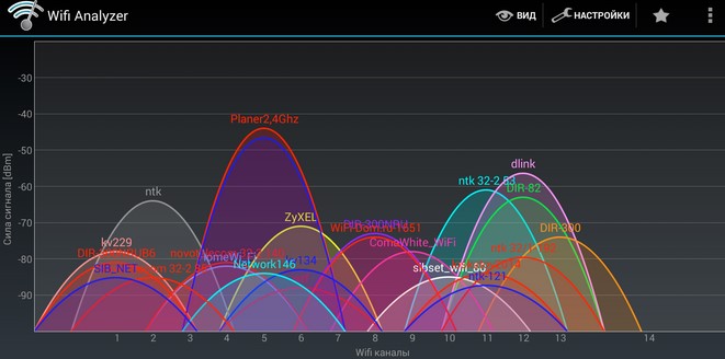 Wifi Analyzer