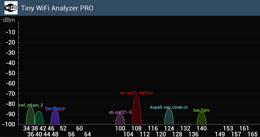 Tiny Wifi Analyzer PRO
