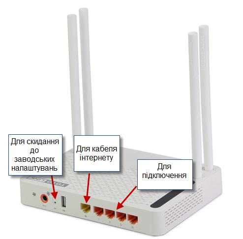 Зображення статті про налаштування роутера